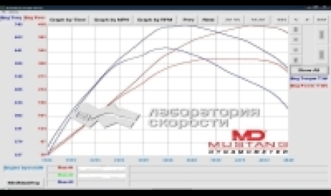 BMW X6 M50d 3.0 AT