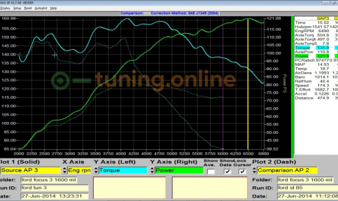 Ford Focus III 1.6i 85hp