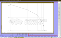 Отключение системы AdBlue МАЗ 544028 с двигателем Weichai WP12 (график)