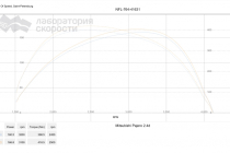 Тюнинг от Одного Достаточно Известного Российского Калибровщика, + 6 л.с., +20 Нм