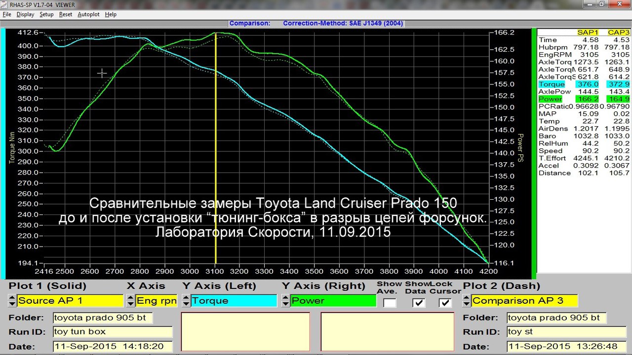 Графики замера мощности и крутящего момента на диностенде Toyota Land Cruiser Prado 150 3.0d